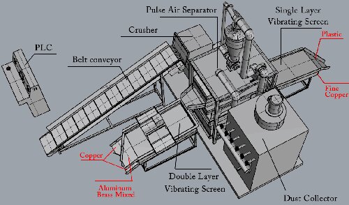 300kg/h Cable Recycling Machine