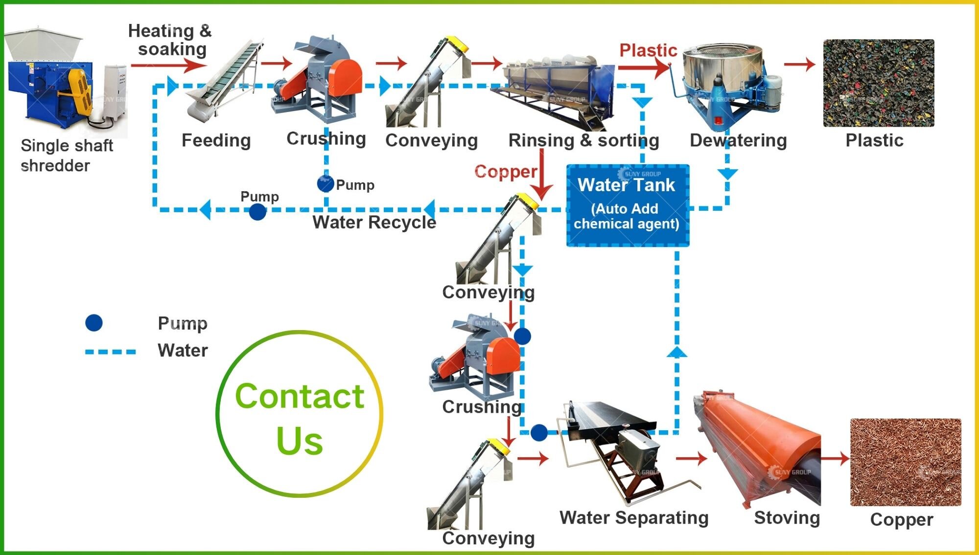 How to get copper easily with the Jelly-Filled Copper Cable Recycling Machine？