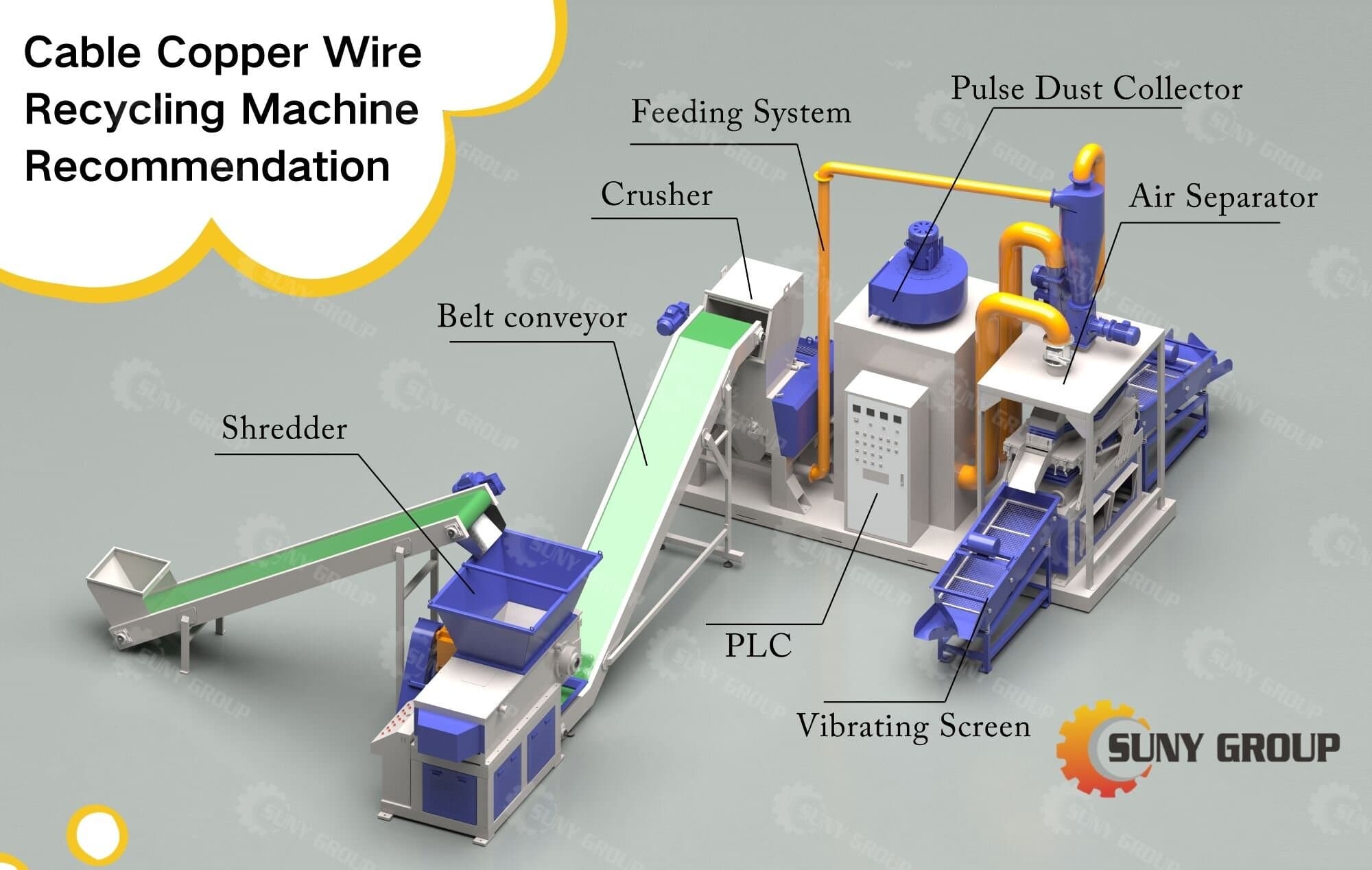 Cable Copper Wire Recycling Machine Recommendation