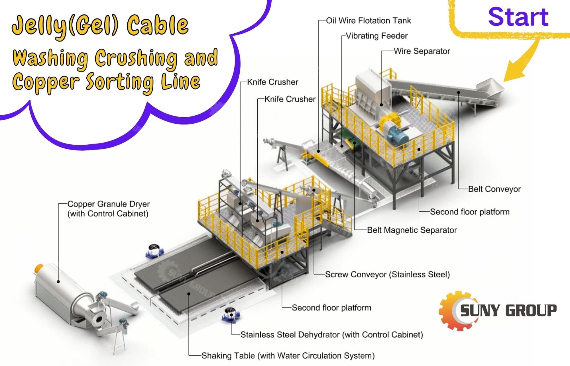 Jelly(Gel) Cable Washing Crushing and Copper Sorting Line