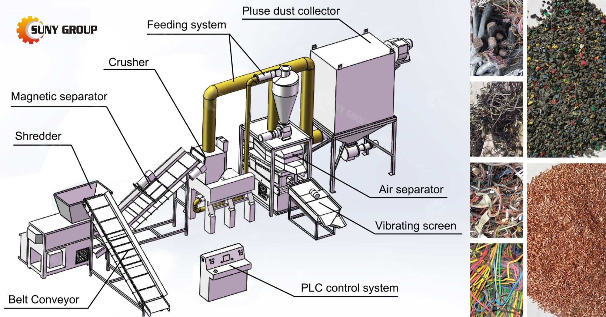Modern copper wire recycling lines